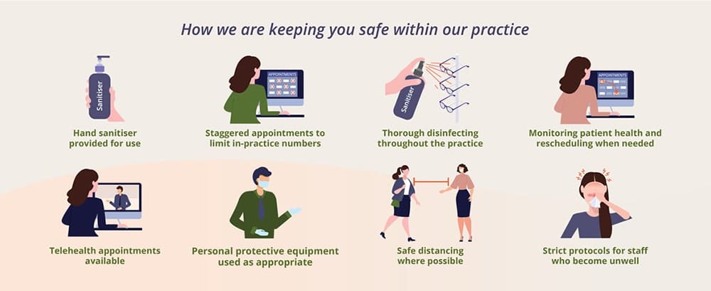 COVID-19 Protocols Neilson Eyecare.